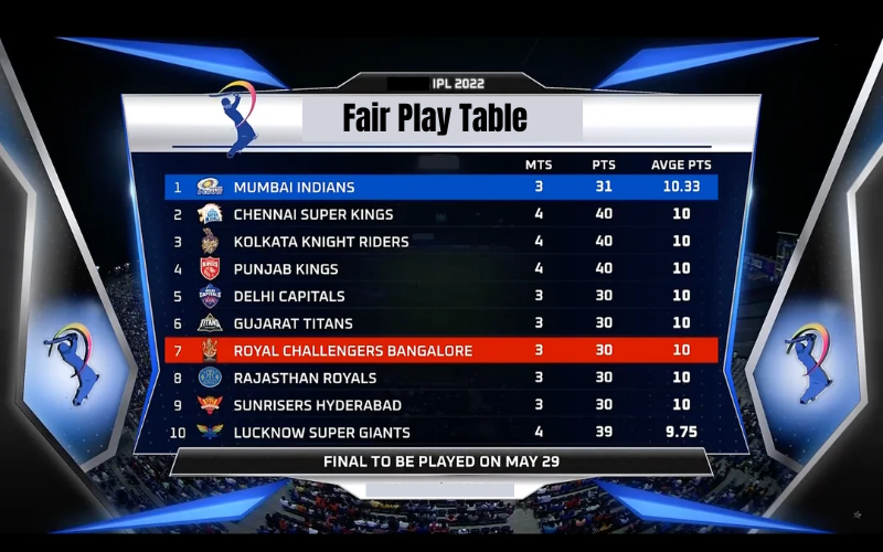 IPL 2022 FAIR PLAY TABLE